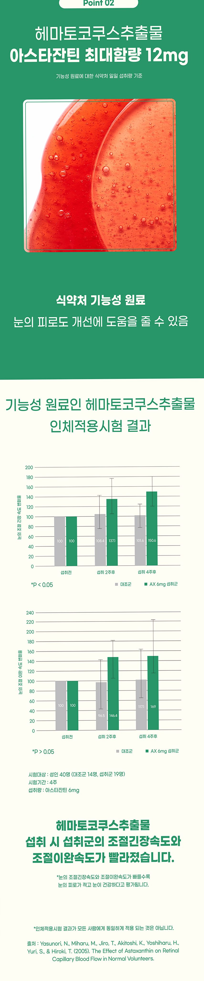아이스트렝스 루테인 아스타잔틴 12mg 베타카로틴 눈건강 60캡슐, 1개